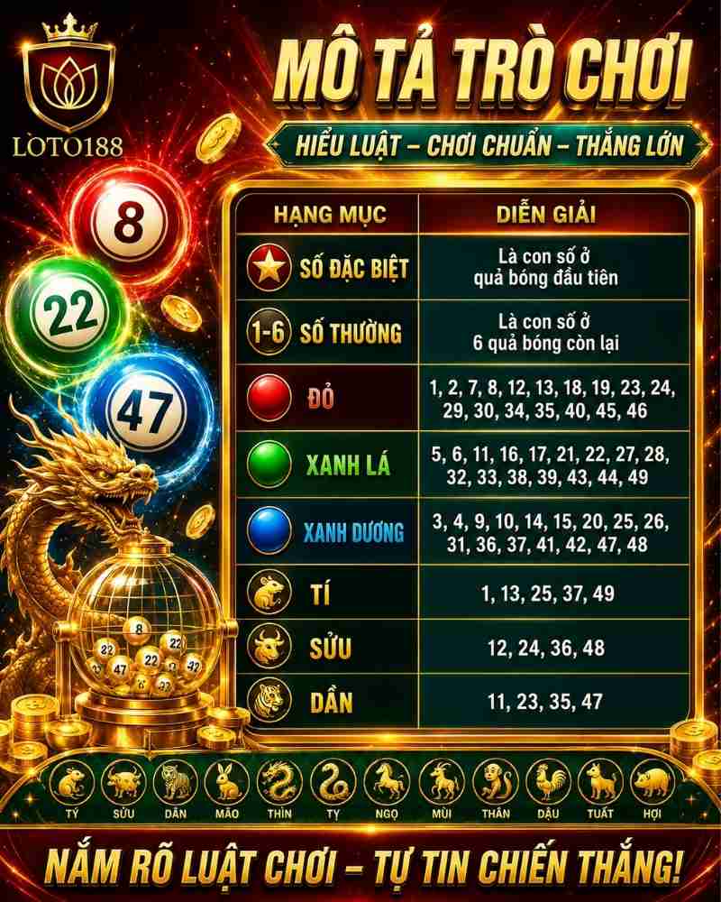 Cách Chơi 12 Con Giáp 1 Phút Tại Loto188 Chi Tiết Cho Người Mới