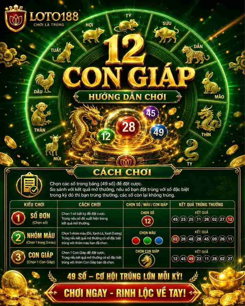 Câu Hỏi Thường Gặp Về 12 Con Giáp 1 Phút Tại Loto188
