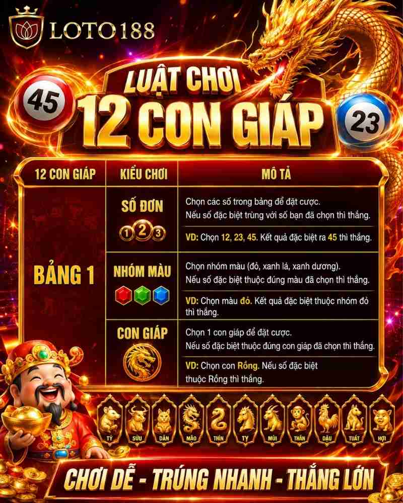 Câu hỏi thường gặp về 12 Con Giáp 1 giây tại loto188