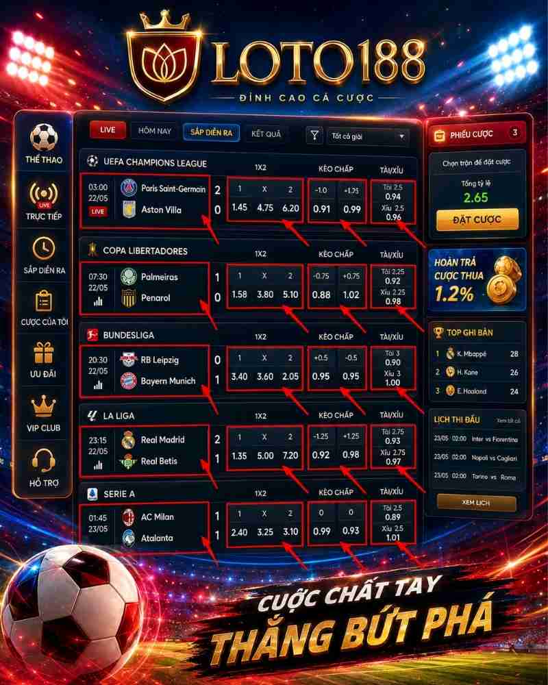 Sảnh Thể Thao BTI Tại Loto188: Hướng Dẫn Chơi BTI Online Chi Tiết
