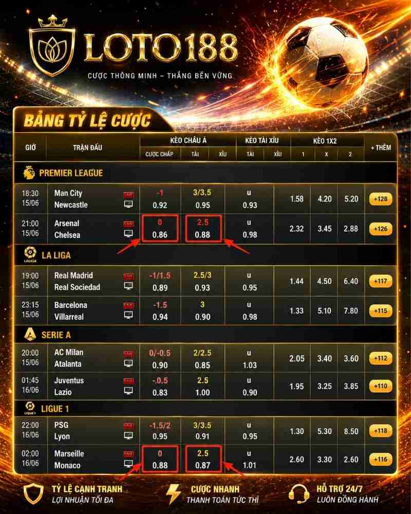 CMD Sports Tại Loto188 – Cách Chơi Sảnh CMD Sports Online Chi Tiết