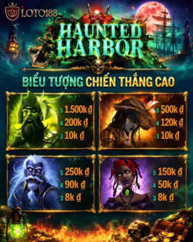 Cách sử dụng Auto Spin trong Habanero Loto188
