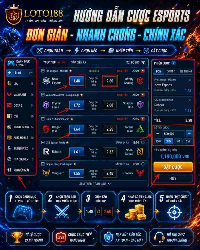 Loto188 – Tổng Quan Sảnh IBC2 E-Sports Và Cách Chơi Chi Tiết