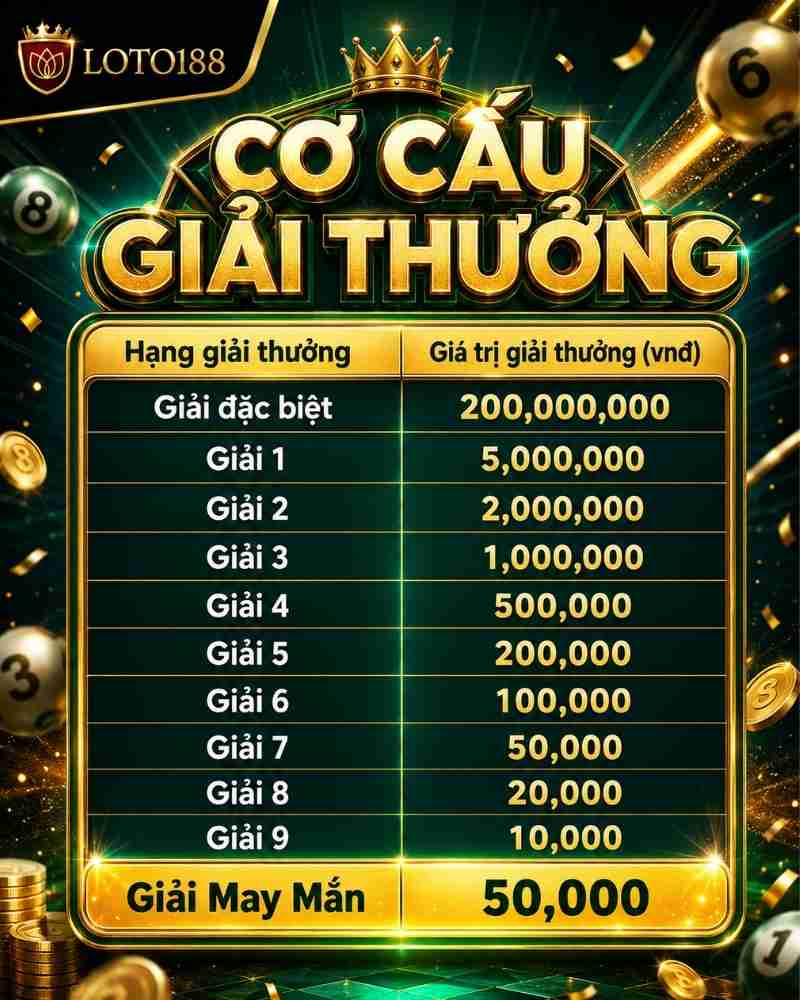 Loto188 – Cách Chơi Ô Số Bí Ẩn Chi Tiết Cho Người Mới