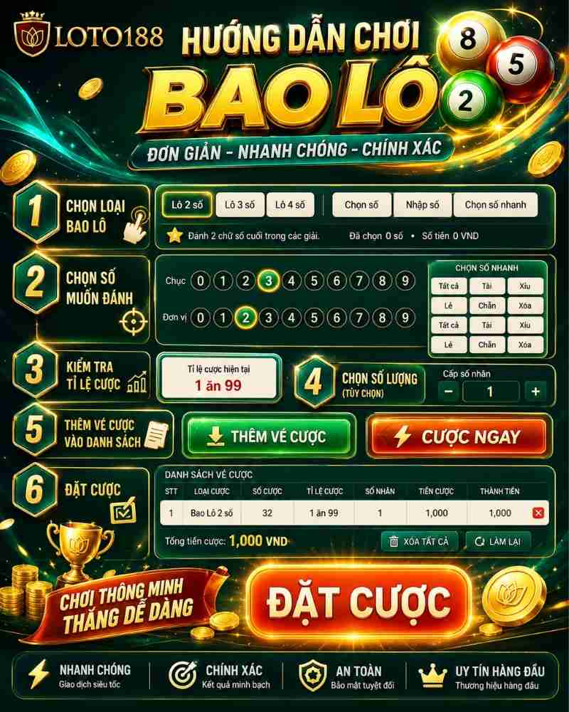 Xổ Số Siêu Tốc 1 Giây Loto188 Và Hướng Dẫn Cách Chơi