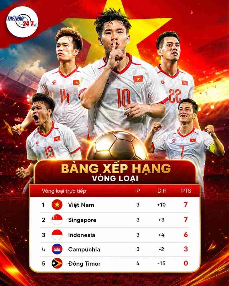 loto188 phân tích phong độ tuyển Việt Nam